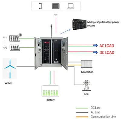 How much does a small energy storage battery cabinet for Middle Eastern mines cost 