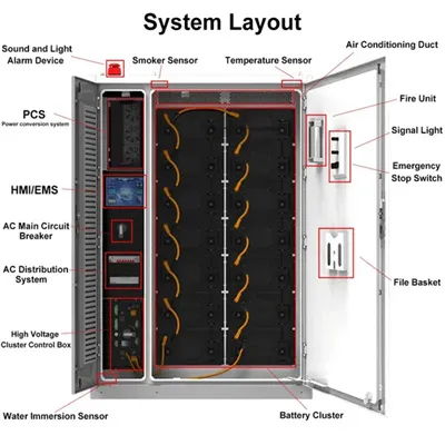 Somaliland Microgrid Energy Storage Battery Cabinet 5MW Procurement price