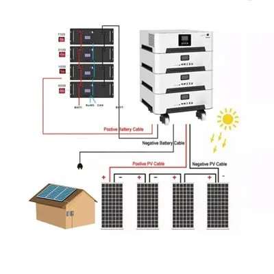 Automatic control system of wind power plant