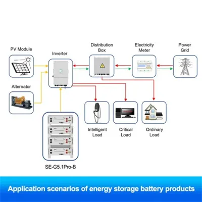 What battery cells are used in the 4-hour energy storage system 
