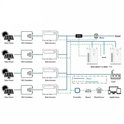 The communication base station power control method includes