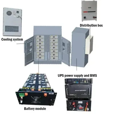 Equatorial Guinea Energy Storage Project Budget