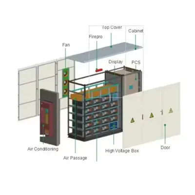 Microgrid equivalent modeling